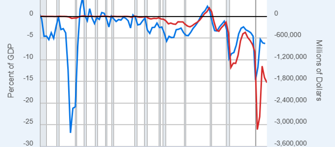 FRED-chart.png