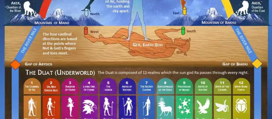 The-Ancient-Egyptian-Cosmos-A-Detailed-Description-1.jpg